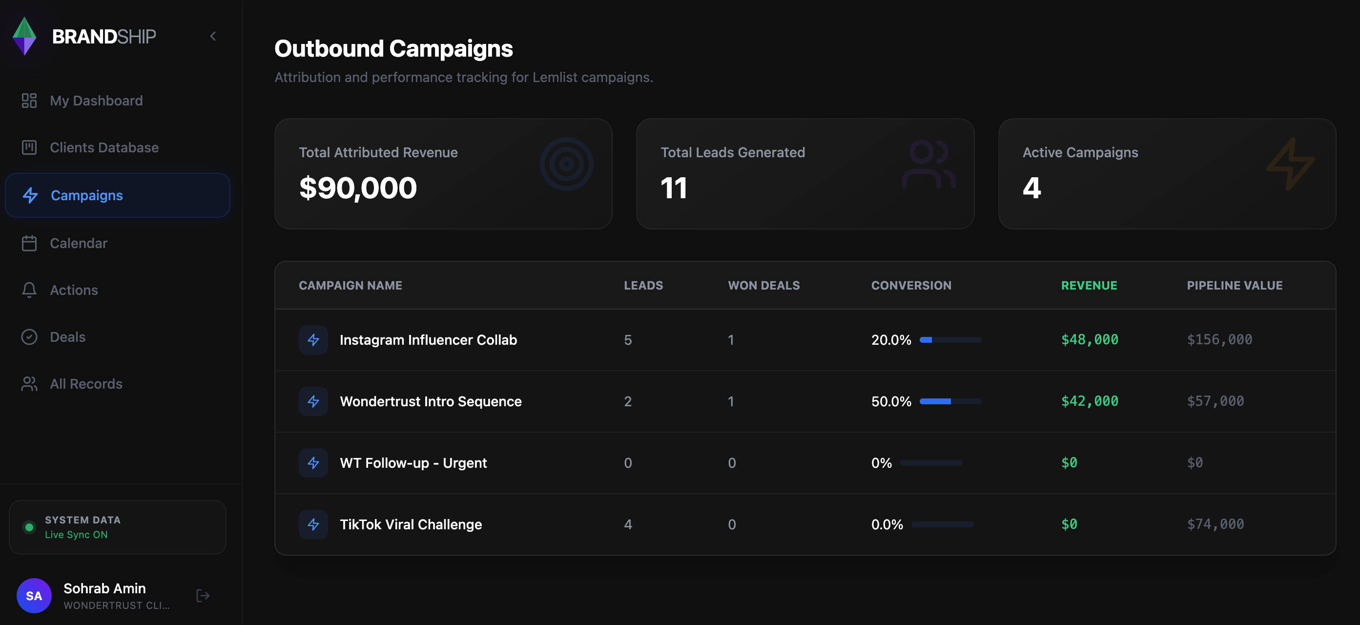 Campaign Intelligence