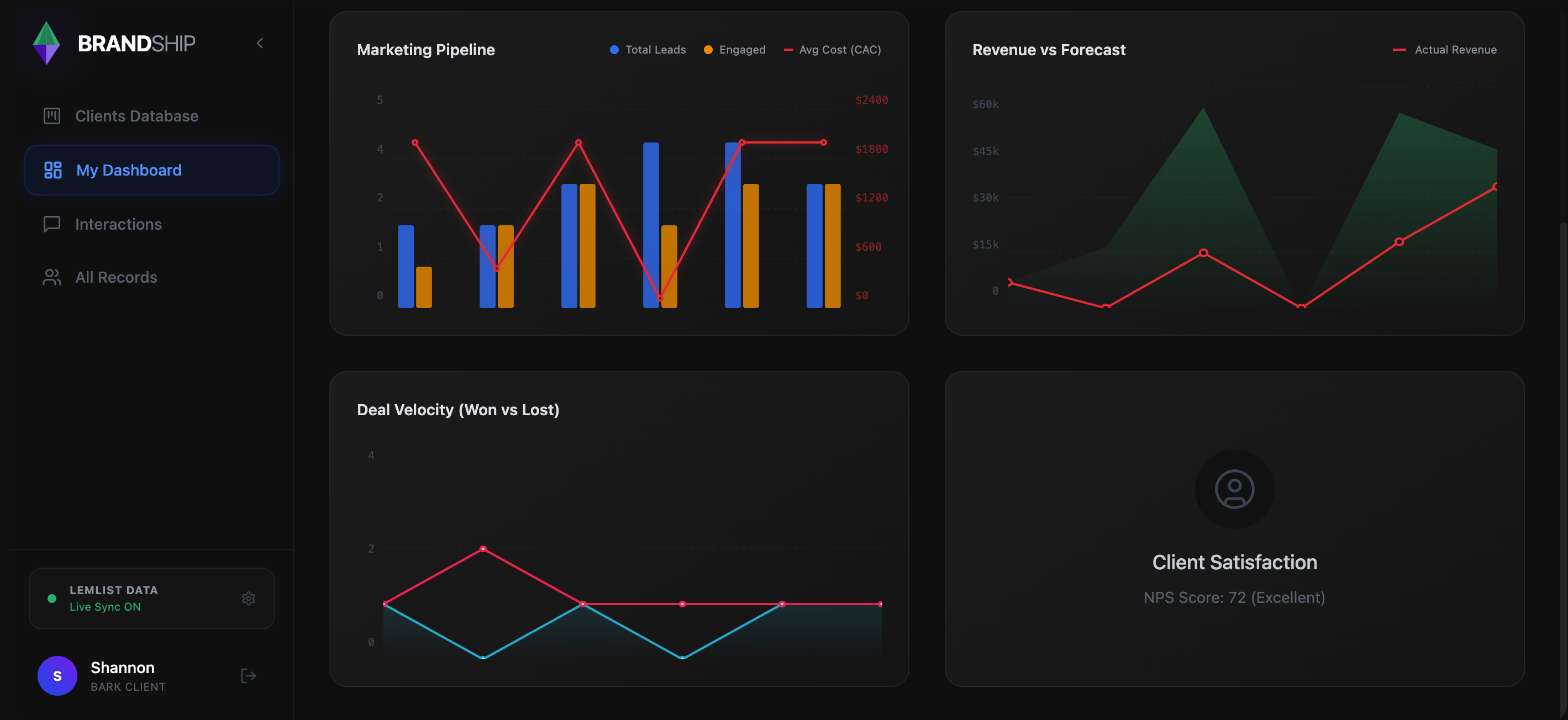 Advanced Metrics 2